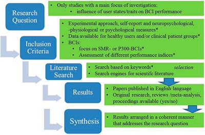 Analyzing and computing humans by means of the brain using Brain-Computer Interfaces - understanding the user – previous evidence, self-relevance and the user’s self-concept as potential superordinate human factors of relevance